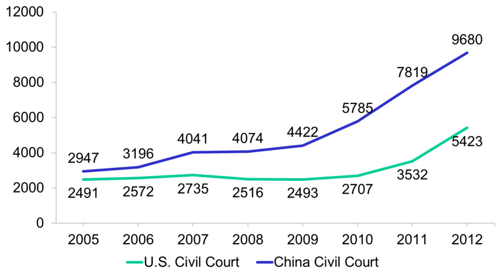 Stats on IP cases