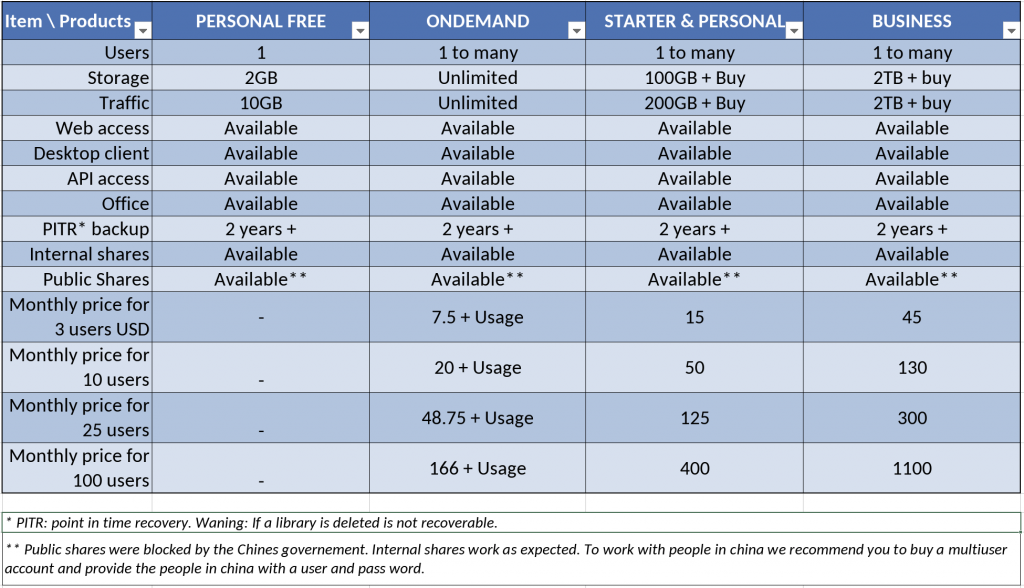 Products comparison details