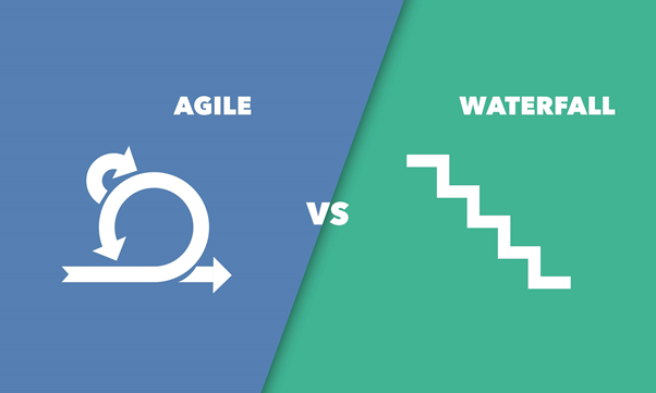 Agile Vs Waterfall