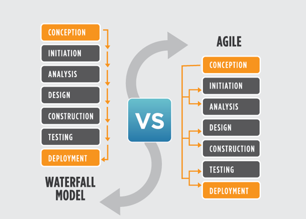 Waterfall Agile comparison