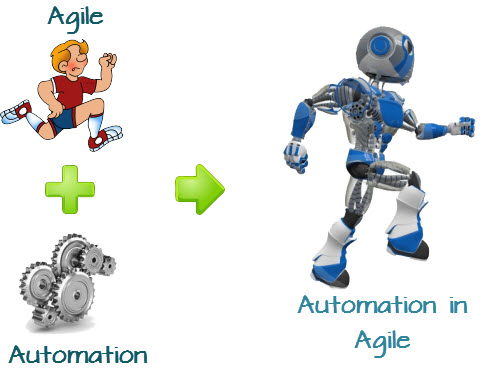 Agile Automation