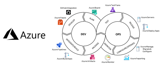 Cloud And Devops A Match Made In Heaven Sesame Disk 8495