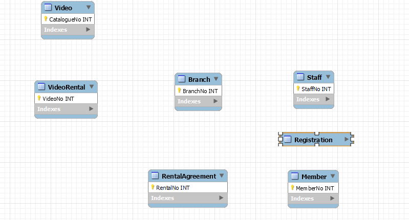 conceptual er diagram with entity and relational database entities