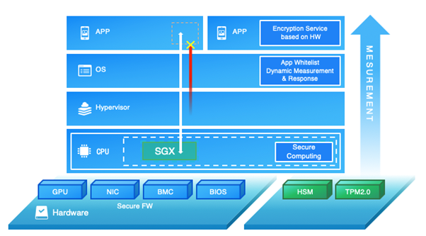 Alibaba Cloud Architecture