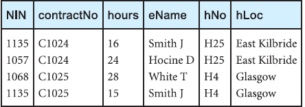 normalization of database table