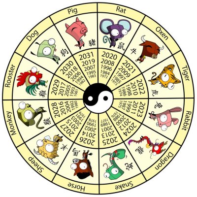 The Chinese Zodiac Calendar Explained | Sesame Disk