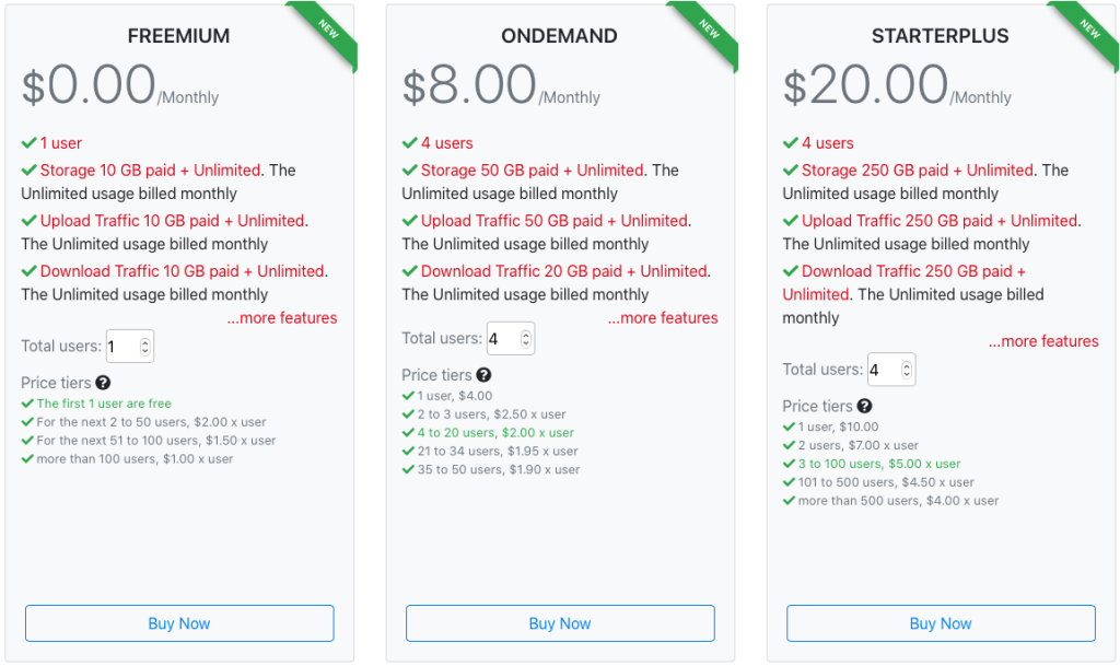 Pays as you go Ondemand products.