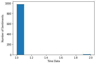 Bar Graph  Python