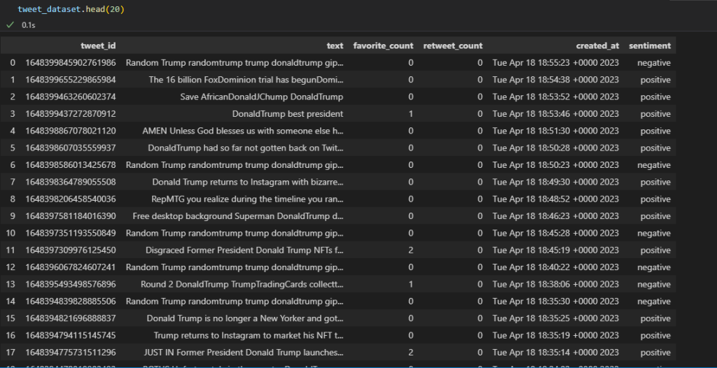 First 20 Tweets - Sentiment Analysis