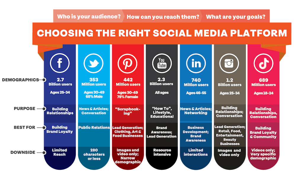 Mastering Social Media: Best Practices for Boosting Your Online Presence