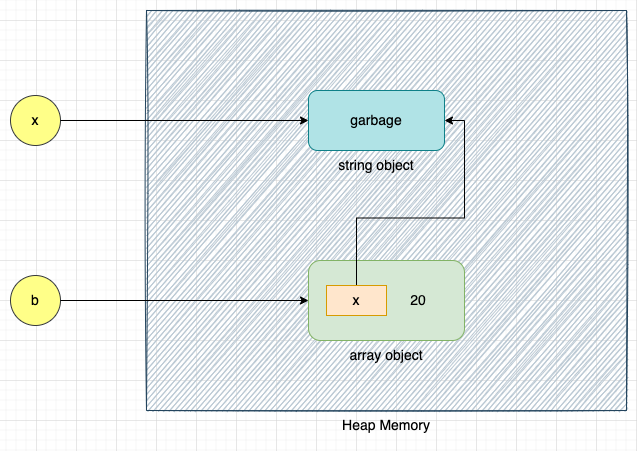 Mastering Memory Management in Python: A Comprehensive Guide to Allocating and Deallocating Memory
