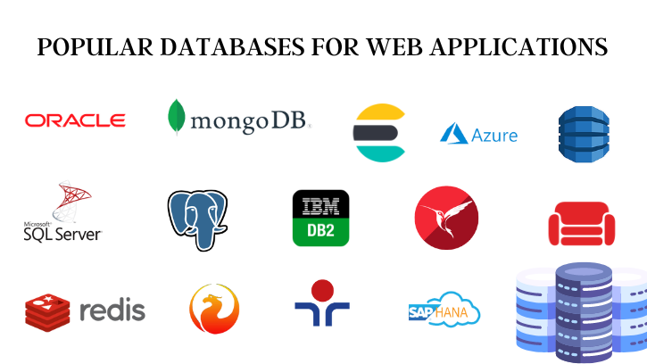 Top 10 Databases for Developers: A Comprehensive Guide to MySQL, PostgreSQL, MongoDB and More