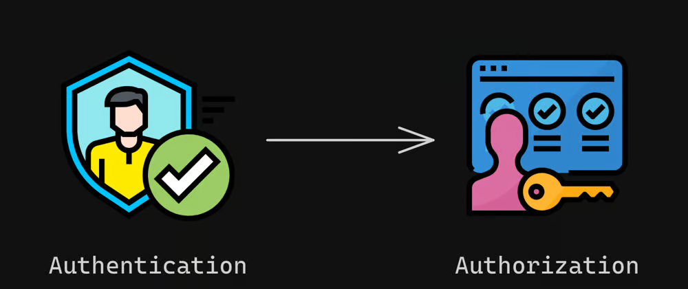 Implementing Authentication and Authorization in Web Applications: A Comprehensive Guide