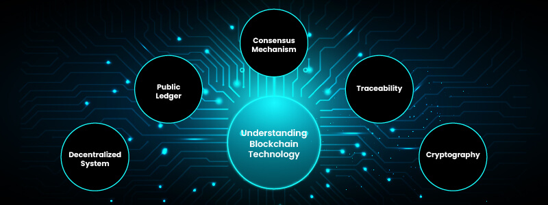 Understanding Blockchain Technology and Its Transformative Impacts on Various Industries