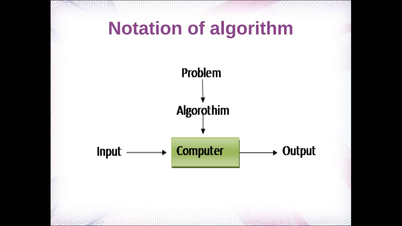 Top 10 Essential Algorithms for Beginners – Understanding the Basics ...