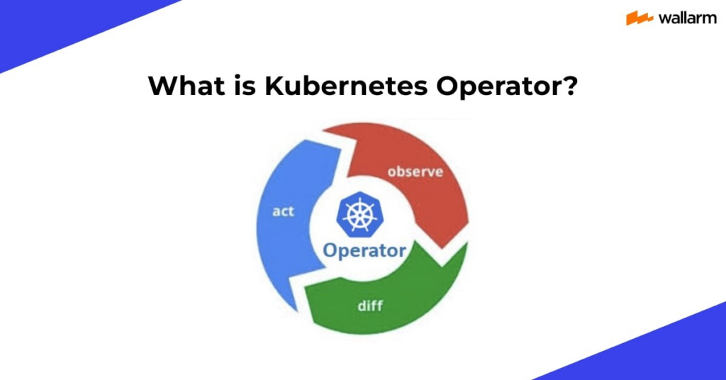 Mastering Kubernetes Operators: A Comprehensive Guide by Example