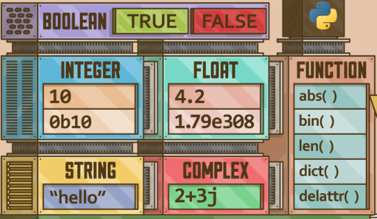 Understanding Data Types in Python: An Accessible Guide for Developers