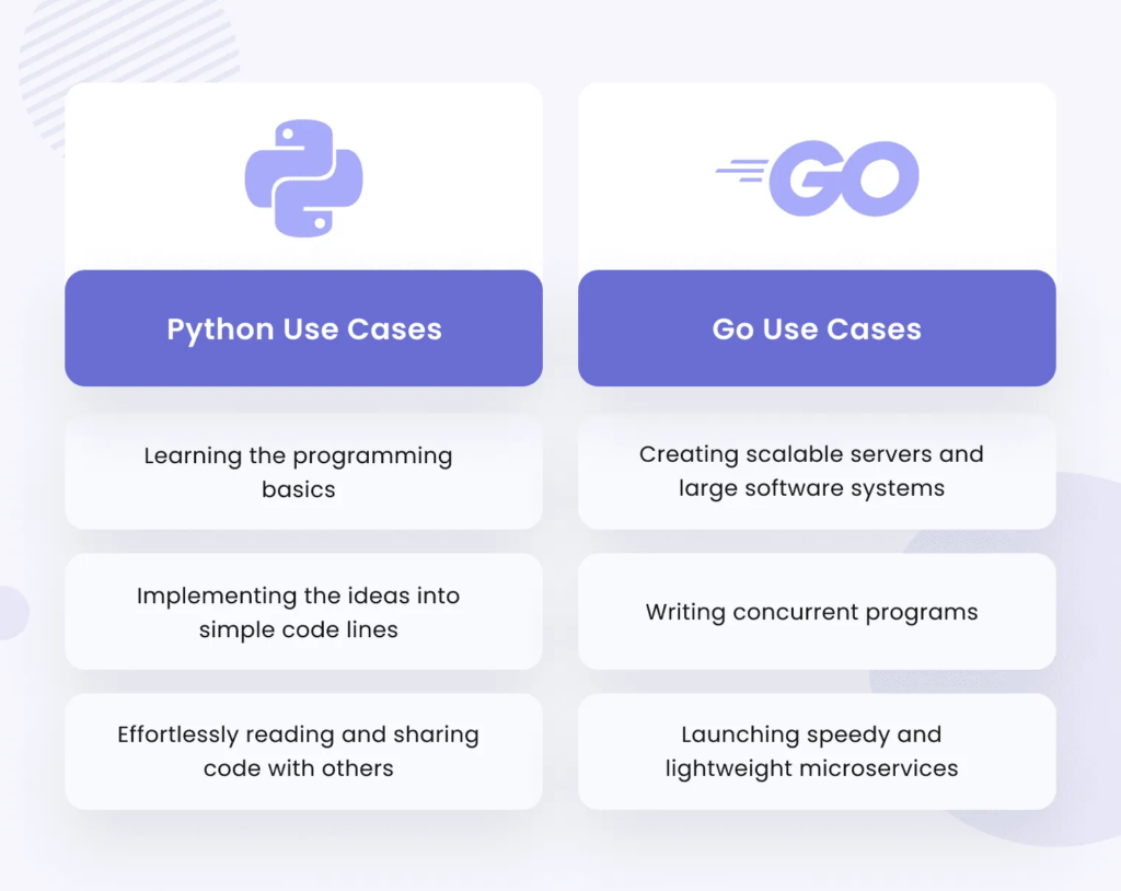 Real-World Applications of Python vs. Go: Practical Projects for Beginners