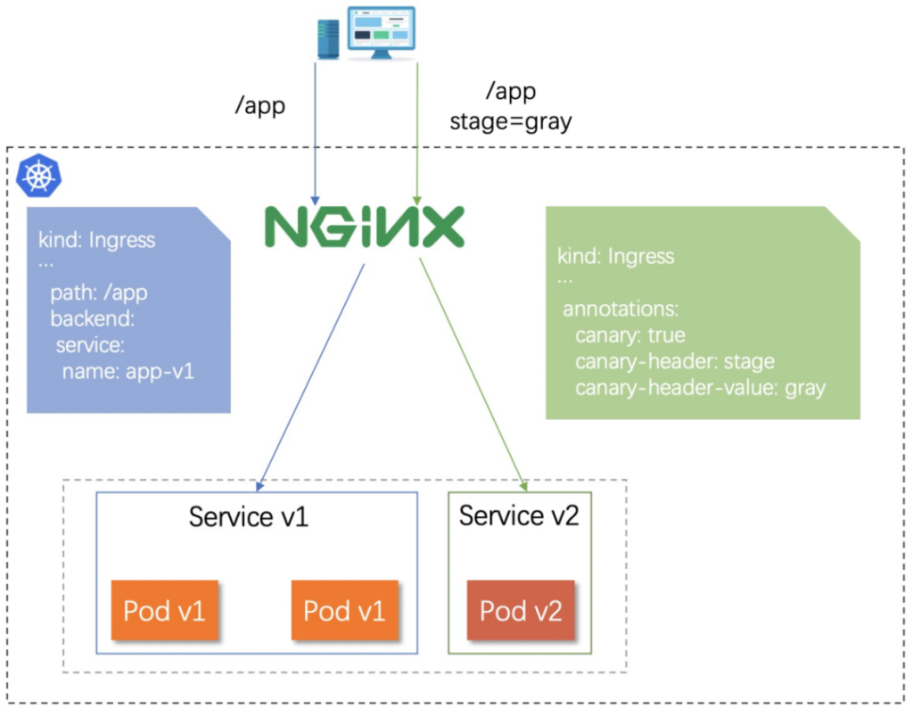 Advanced Kubernetes Nginx Ingress Strategies: Scaling and Optimizing Two Applications