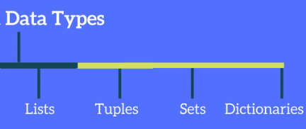 Classifying Data Types in Python: Extending Your Developer Toolbox