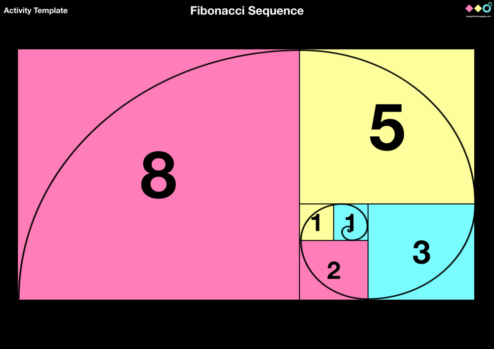 Fibonacci Sequence: Optimized Solutions Using Dynamic Programming in Python