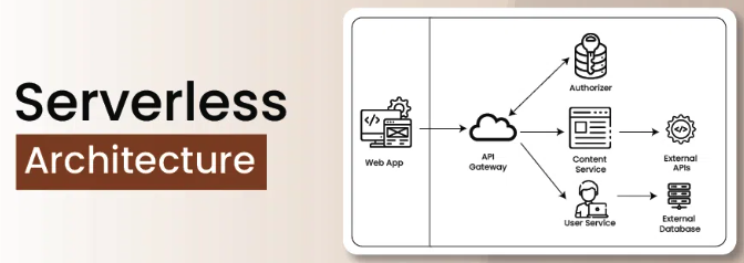 Serverless Architecture: Building Scalable Web Applications with AWS Lambda and Azure Functions