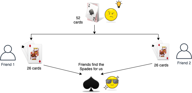 Deep Dive into Master Theorem Applications: Enhancing Python Divide and Conquer Strategies