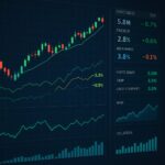 Market Recap: Biggest Movers and Economic Data Insights