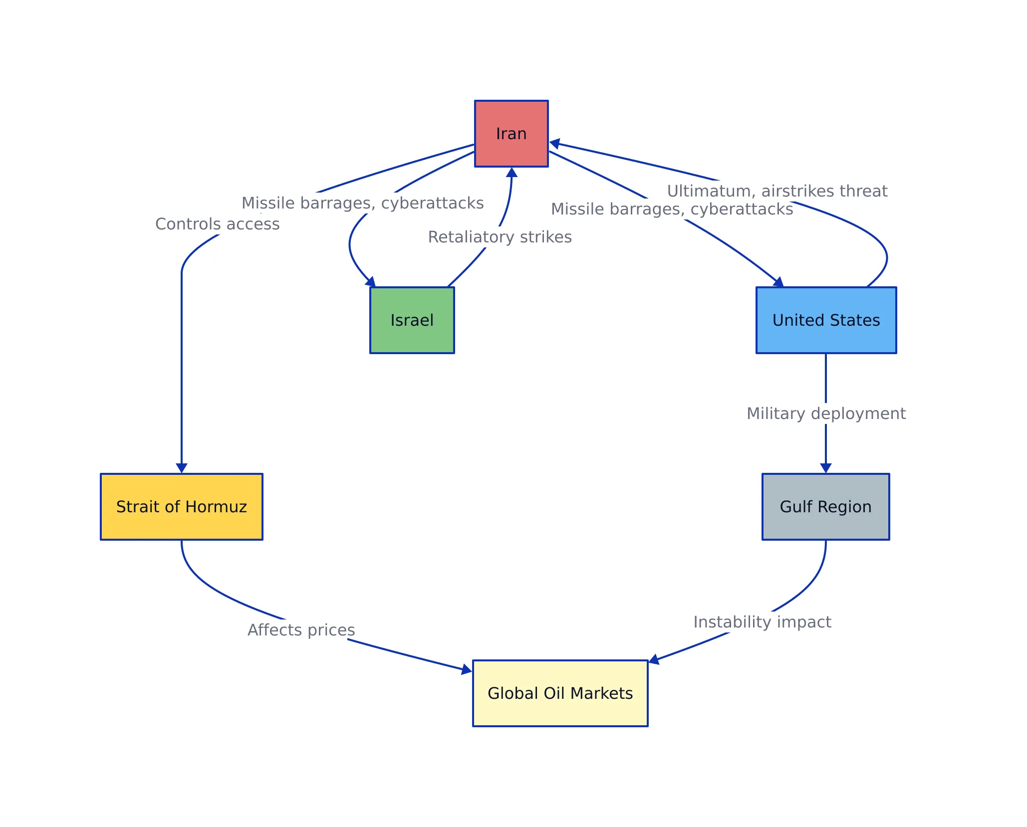 Iran-U.S.-Israel Tensions: Key Events and Latest Developments in Geopolitical Dynamics