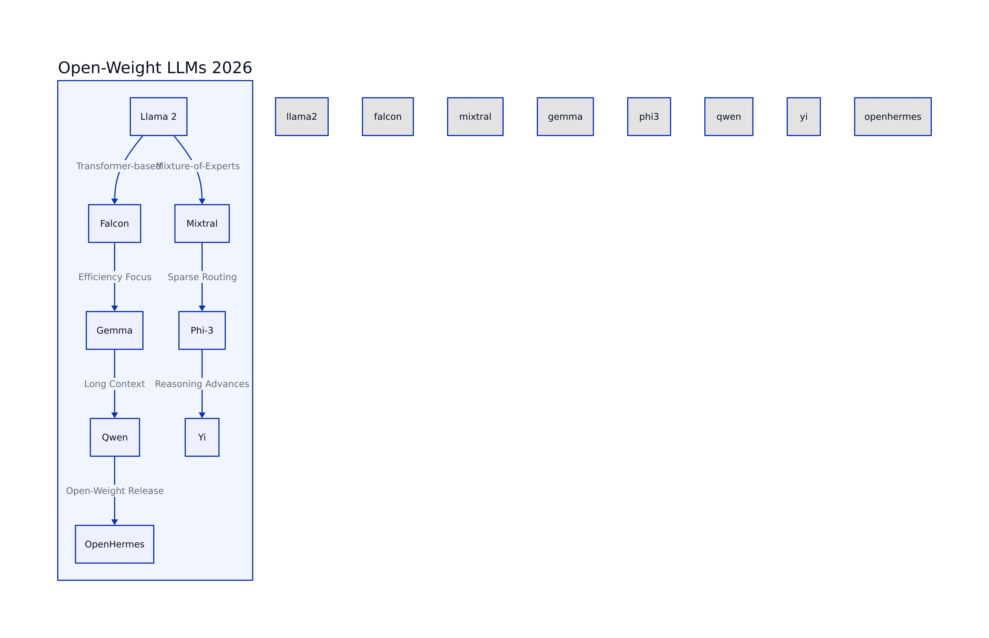 Introduction: Why the LLM Architecture Gallery Matters