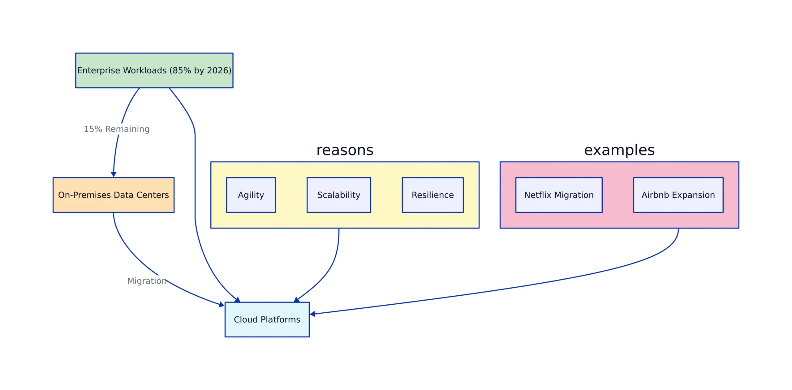 The Market Story: Why Cloud Migration Is Accelerating in 2026