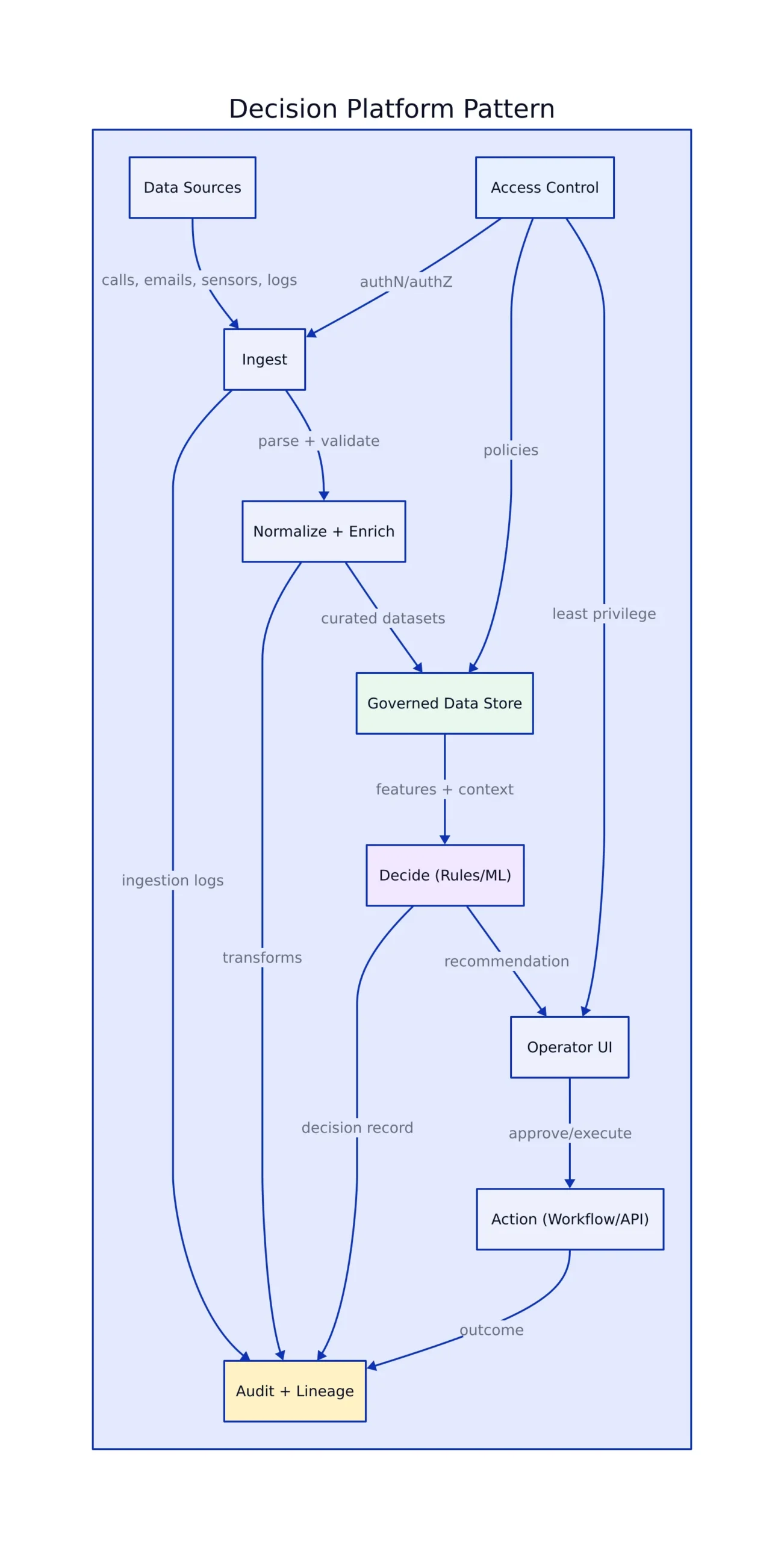 Why Palantir Matters Right Now (Beyond the Stock)