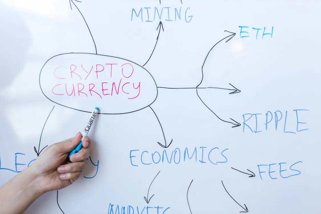 This image shows a hand holding a marker pointing to a mind map on a whiteboard, with "Crypto Currency" as the central topic and related concepts like "Mining," "ETH," "Ripple," and "Fees" branching out. It would be suitable for an article discussing the diverse aspects and economic considerations of cryptocurrencies.