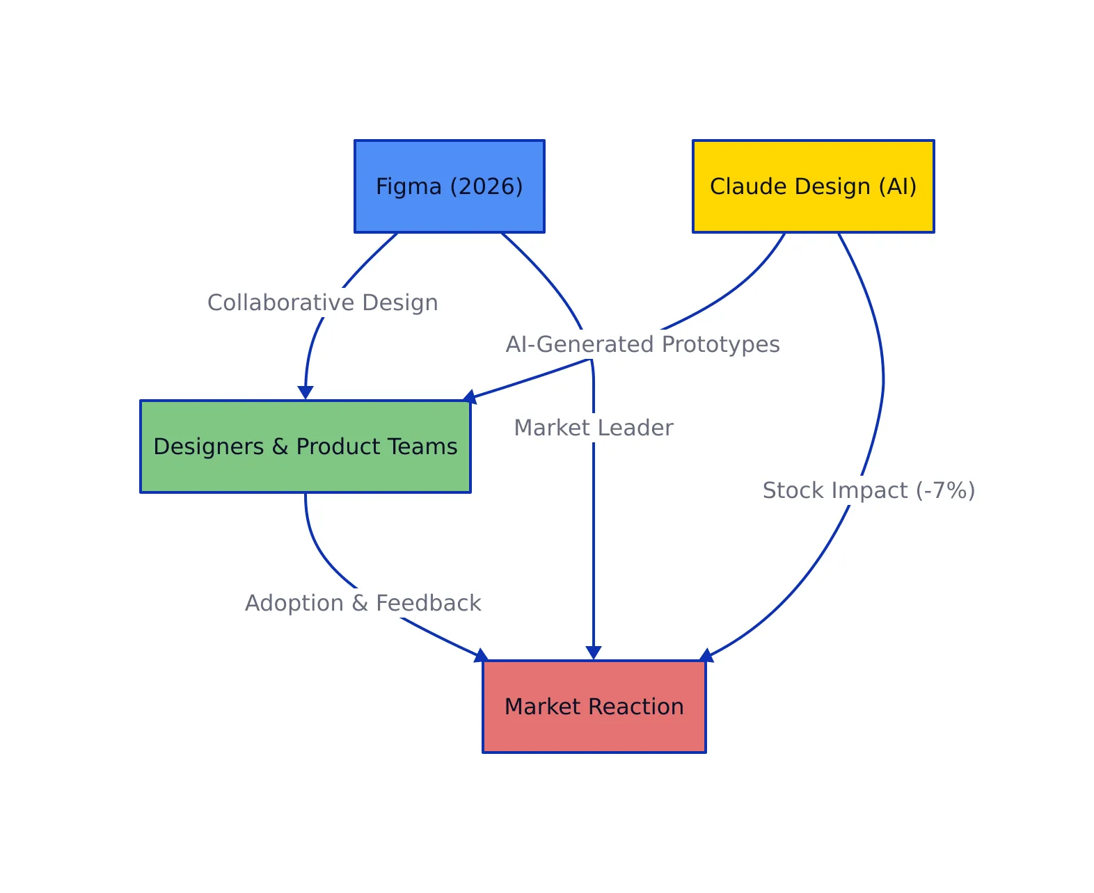 Figma in 2026: The AI Disruption Arrives