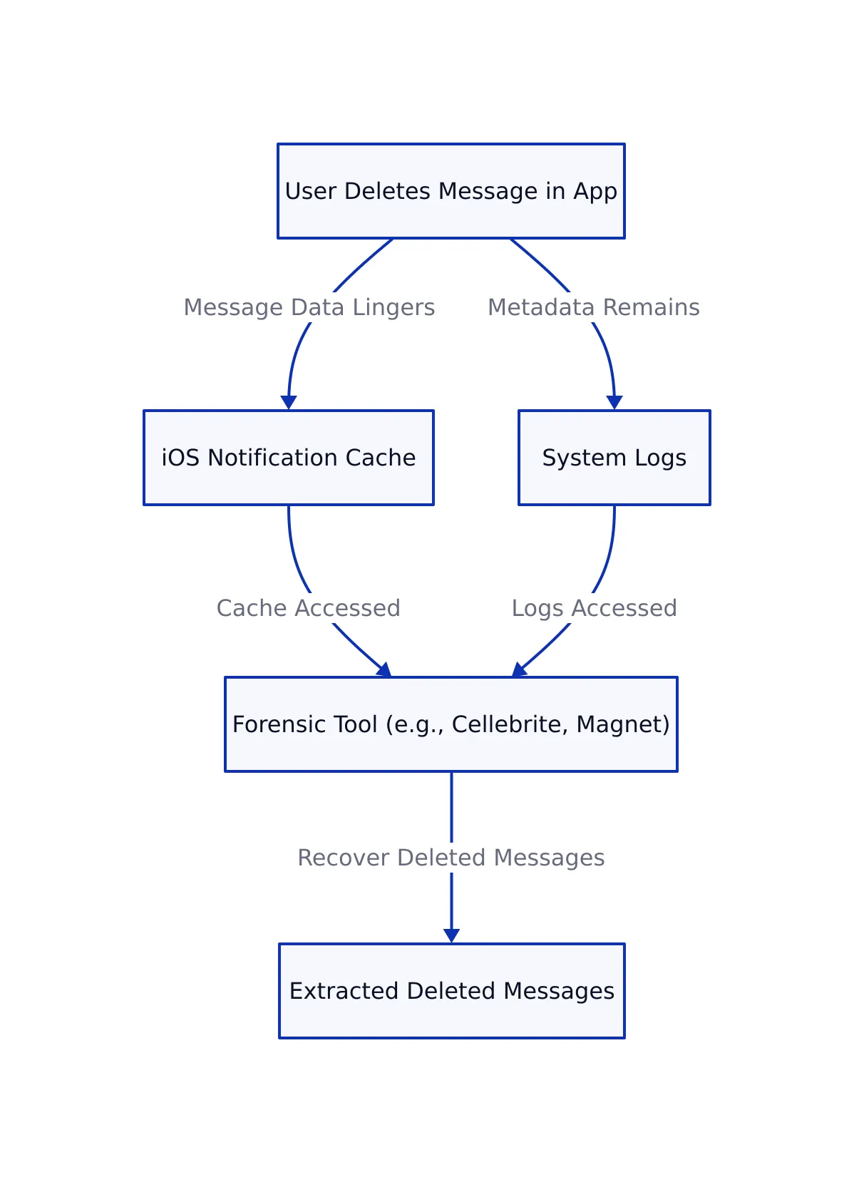 Why This Bug Fix Matters Now