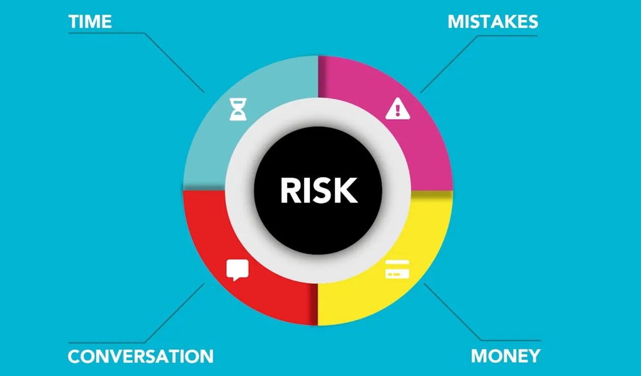 Risk assessment diagram showing key factors