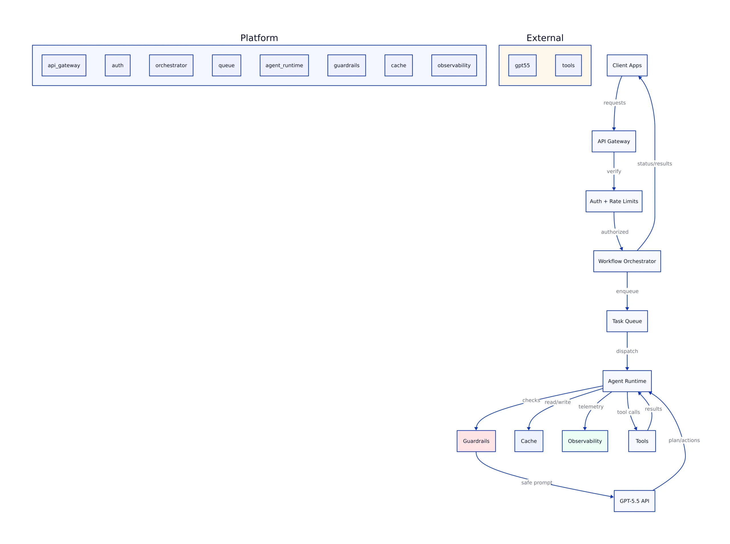 What GPT-5.5 Is (and Why the “Agentic” Framing Changes Buying Decisions)