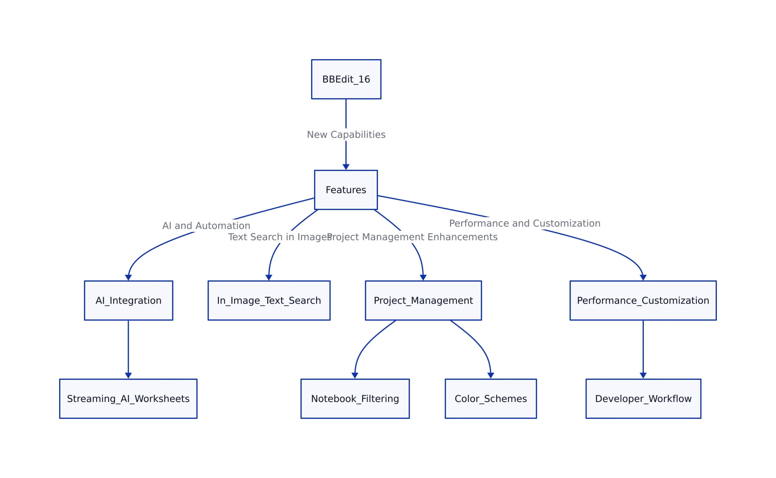 BBEdit 16 Key Features Overview