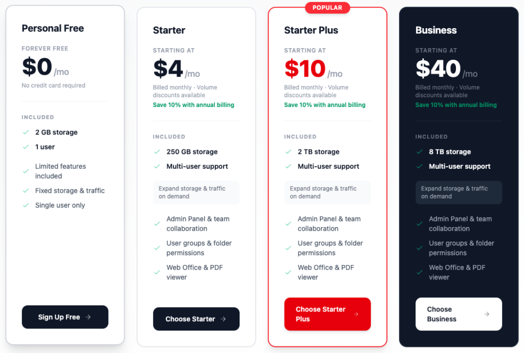 Pricing table Sesame Disk Cloud Storage; Pricing table