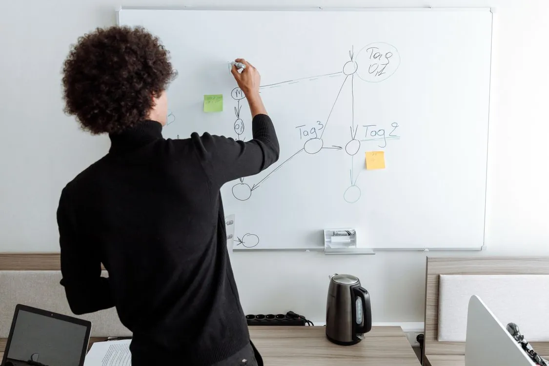 AI agent workflow diagram on whiteboard