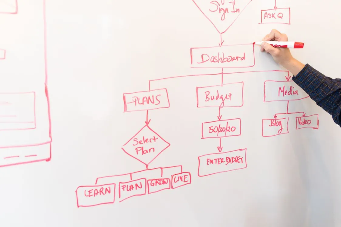 Remediation workflows from finding to closure for SOC 2