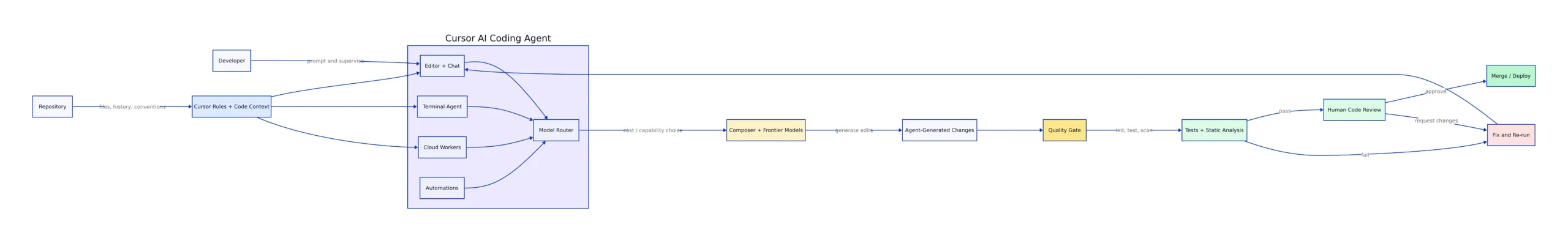 Using Cursor to Build Custom Web Cursors