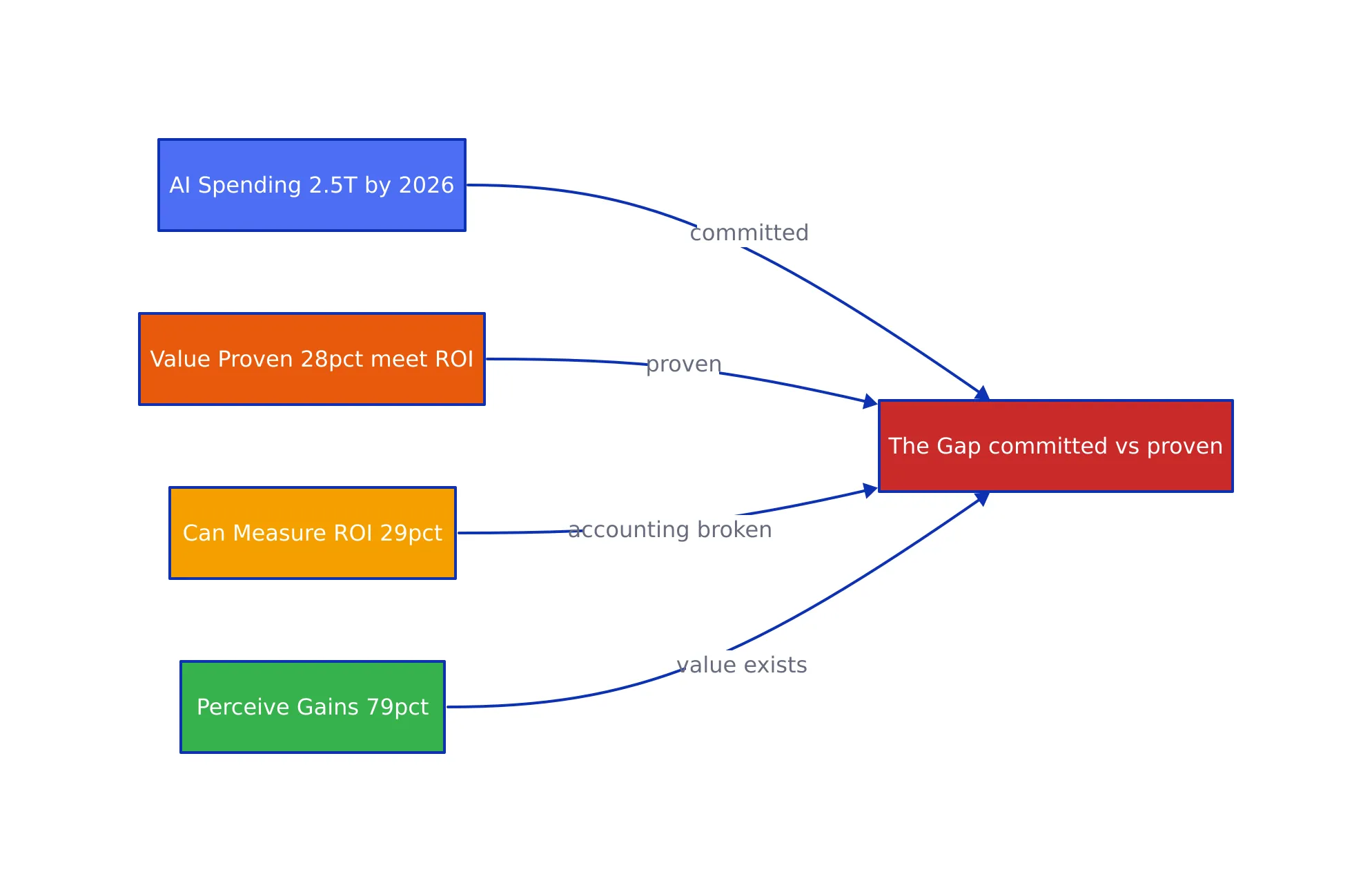 Two Frameworks That Actually Hold Up, architecture diagram
