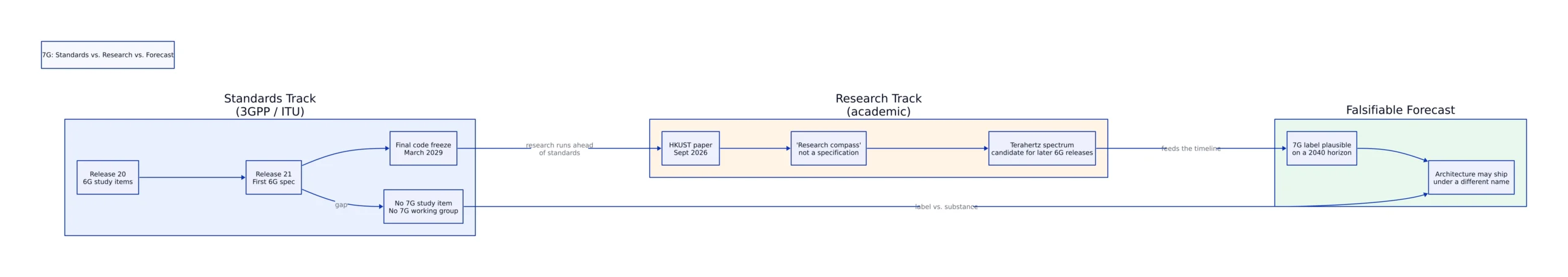 Why Terahertz Changes the Architecture