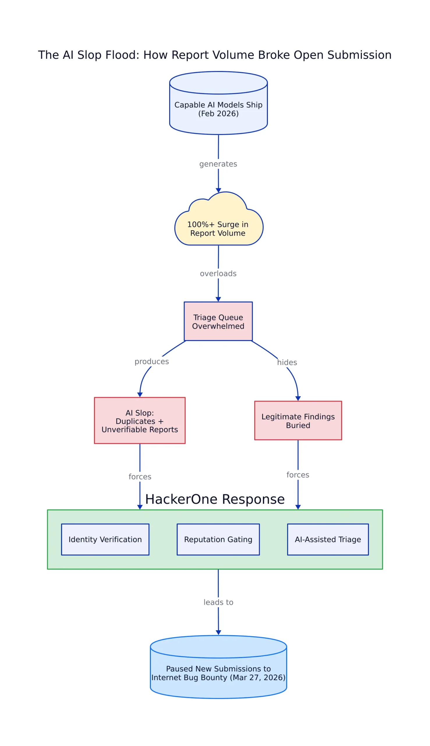 HackerOne's Layoffs and Leadership Reshuffle