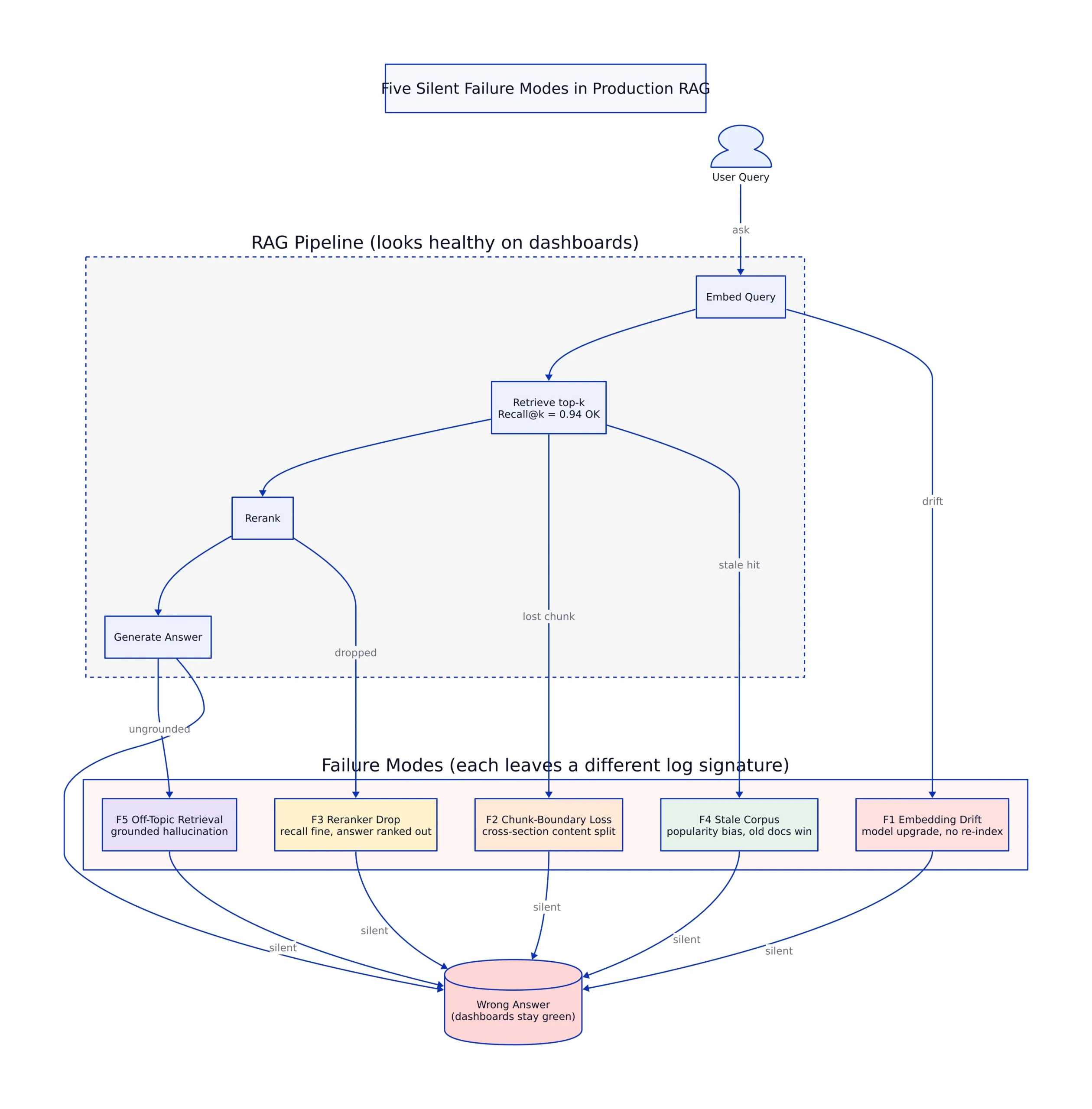 F2: Chunk-boundary loss for cross-section content