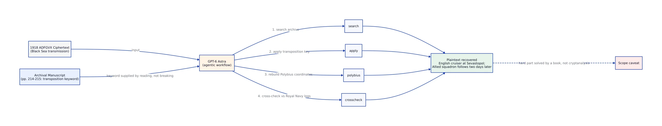 The Workflow, Step by Step