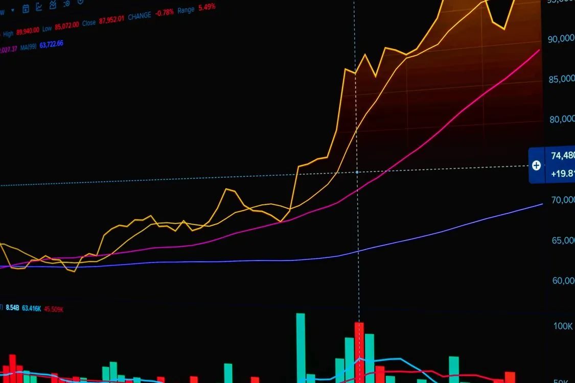 Nvidia market cap and stock chart analysis