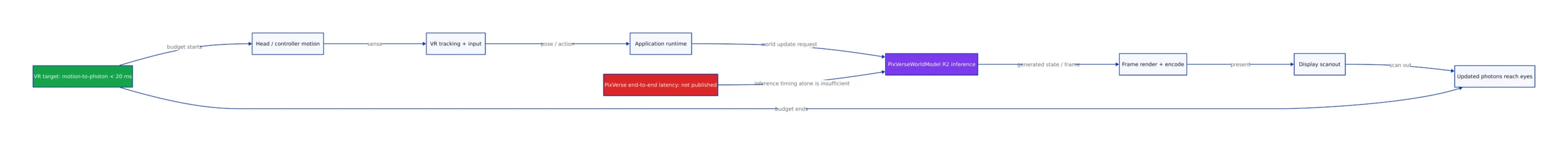 The Architecture Behind Responsiveness