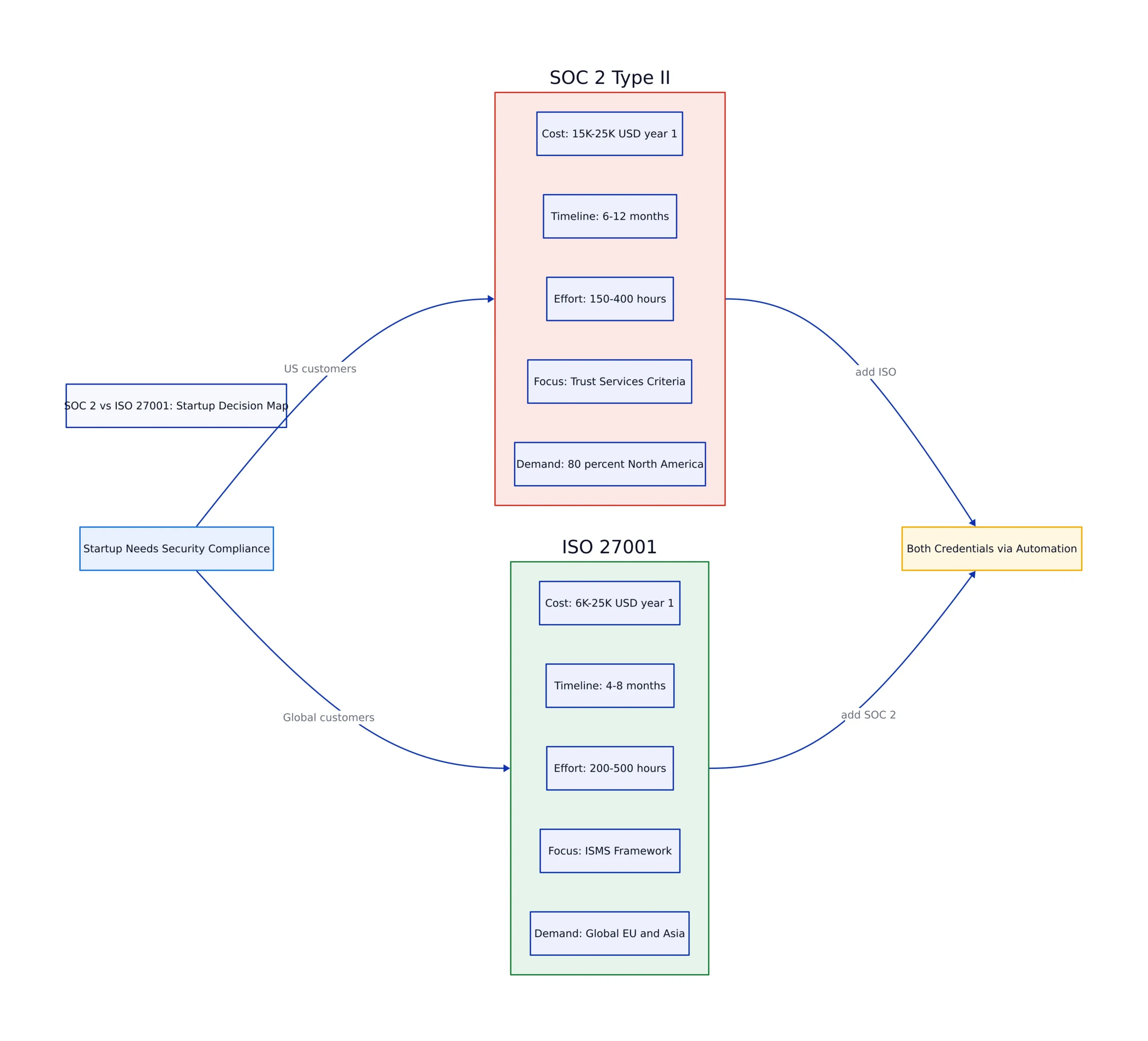 Implementation Effort and Resources